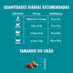 7891000321805-NESTLE®PURINA®ONE®RacaoSecaparagatosadultoscastradostodasasracasFrangoeSalmao500g-1.jpg