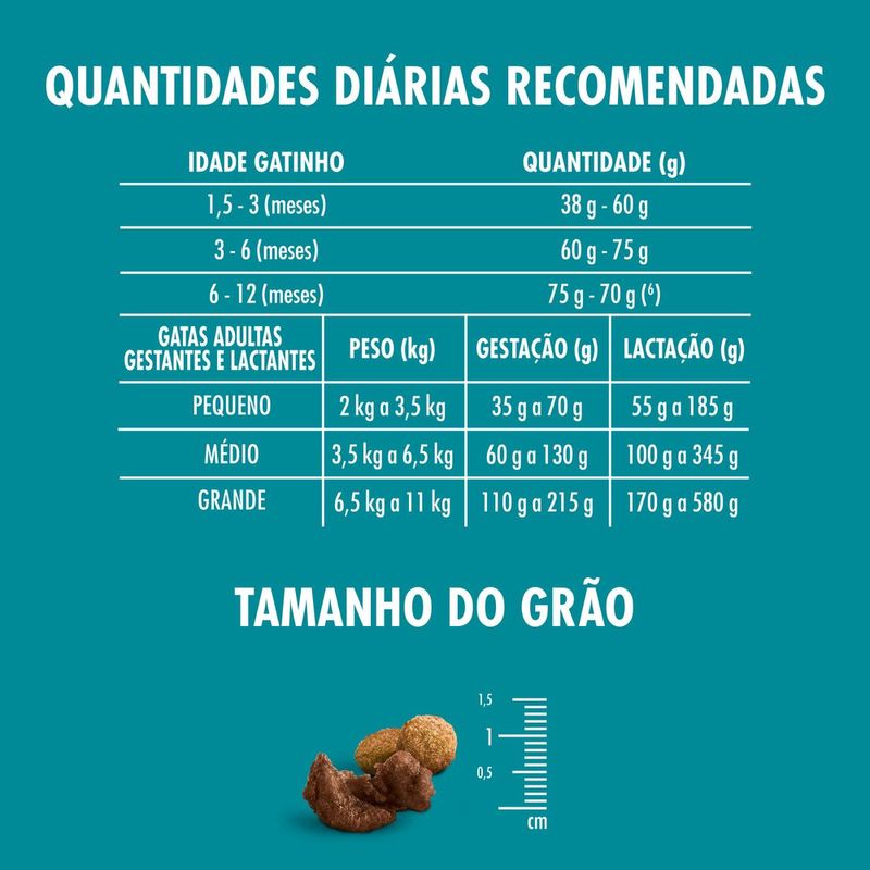 7891000320518-NESTLE®PURINA®ONE®RacaoSecaparagatosfilhotestodasasracasFrangoeCarne2kg-1.jpg