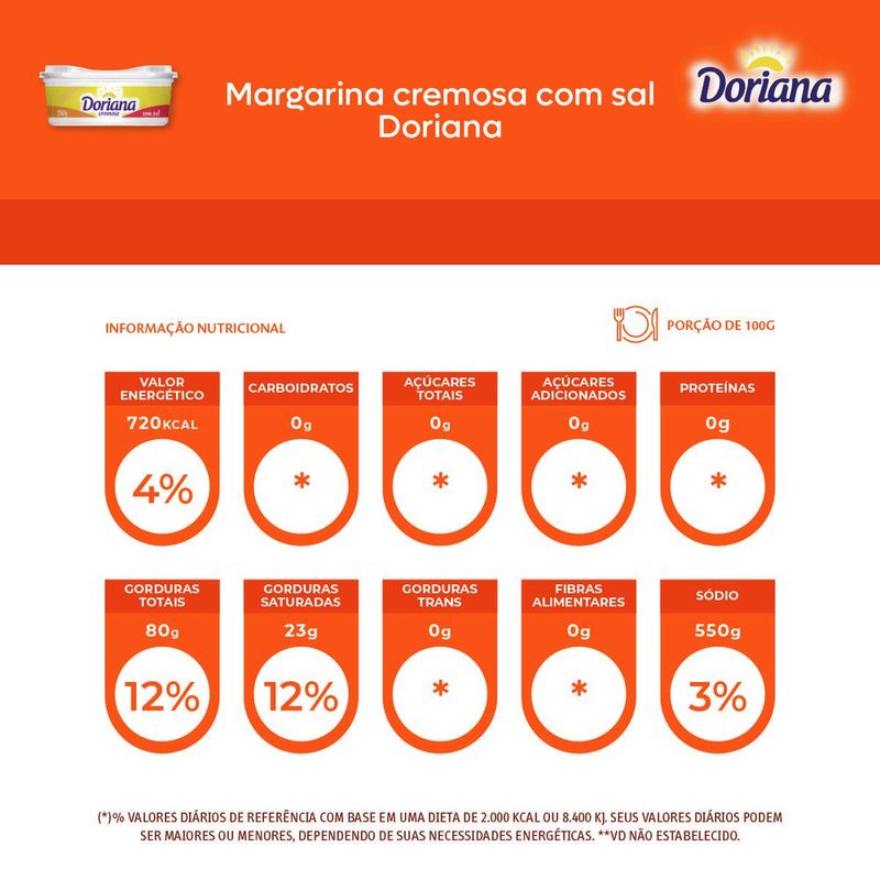 7894904574780-MargarinacremosacomsalDoriana250g-2.jpg