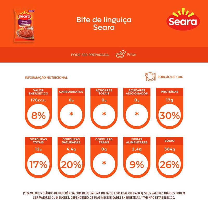 7894904285655-BifedelinguicaSeara90g-4.jpg