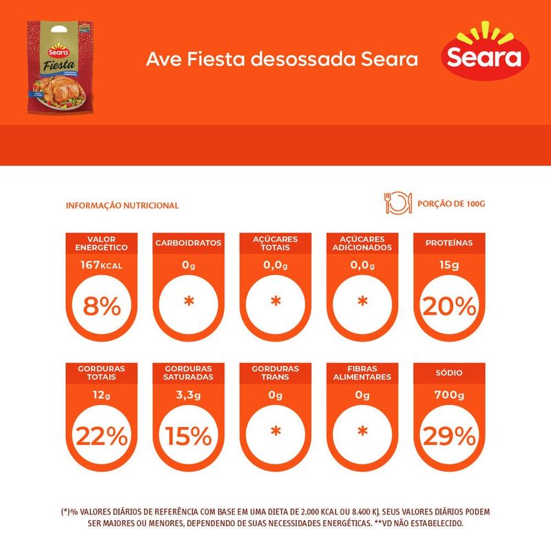7894904921348-AveFiestaDesossadaSeara-2.jpg