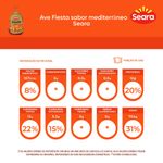 7894904248391-AveFiestasabormediterraneoSeara-2.jpg