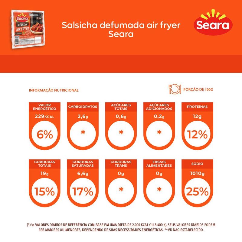 7894904546213-SalsichaDefumadaAirFryerSeara250g-2.jpg